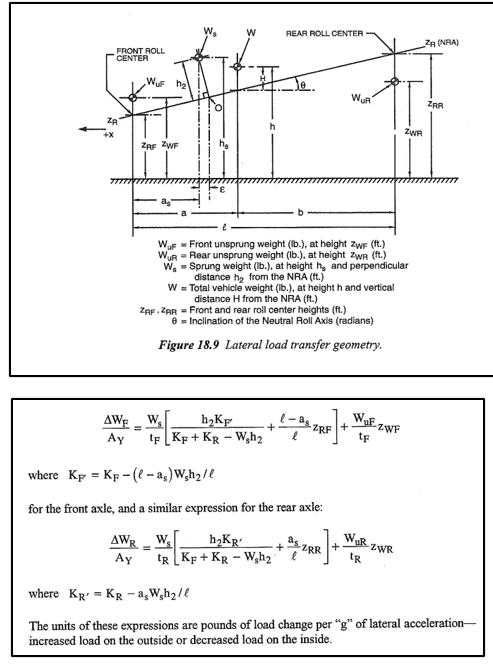 The method it implements