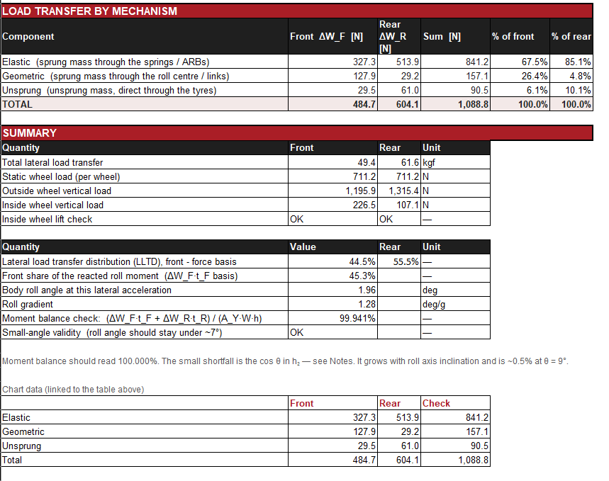 Outputs