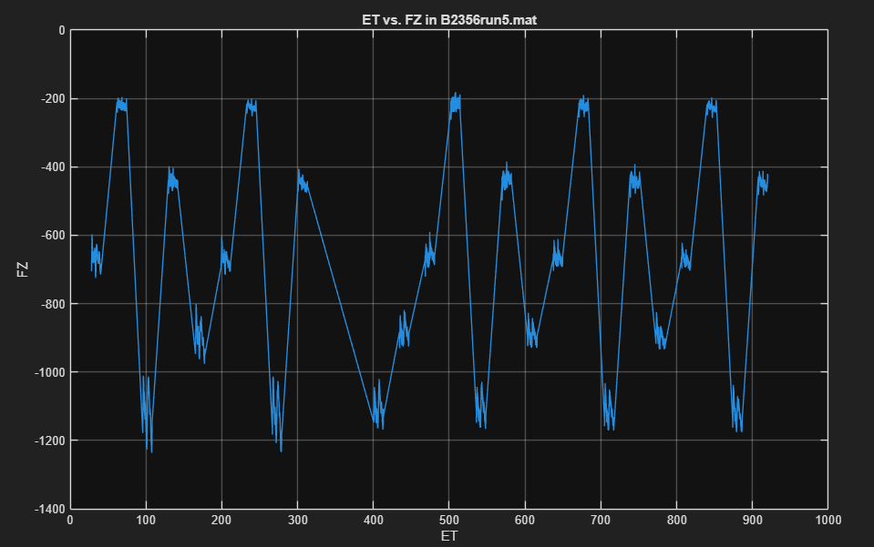 Vertical load through a run