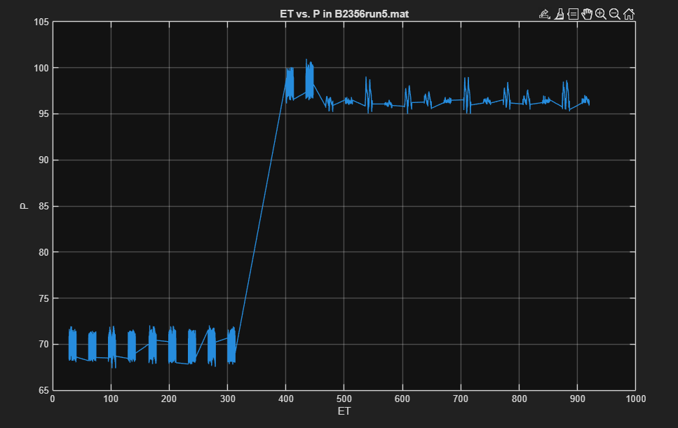 Inflation pressure through a run