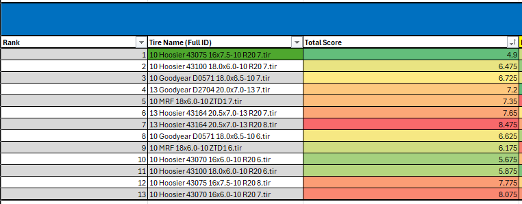 Ranked result