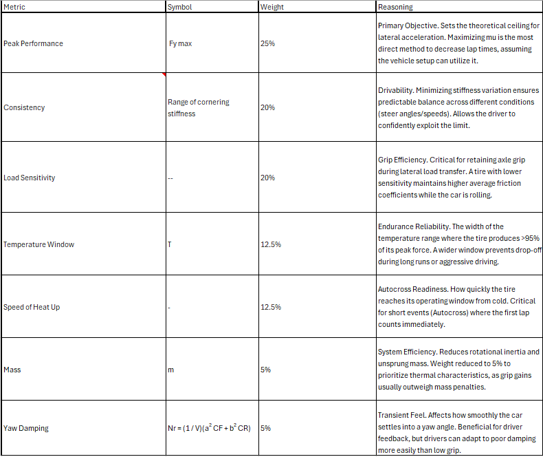 The weighting behind the ranking