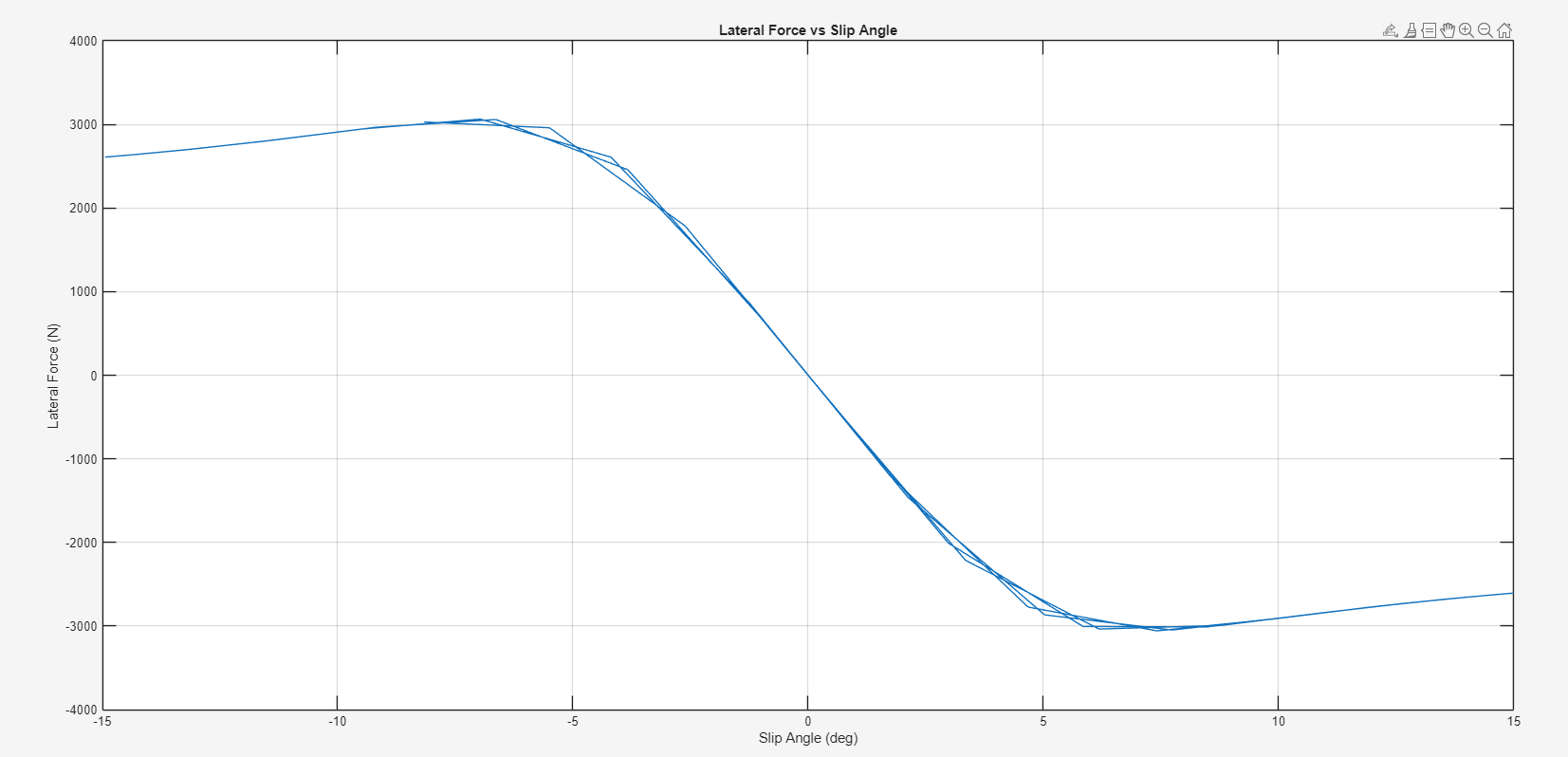 Simple model against its target
