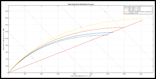 The I-curve