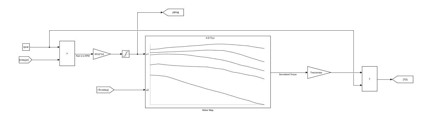 Motor map lookup
