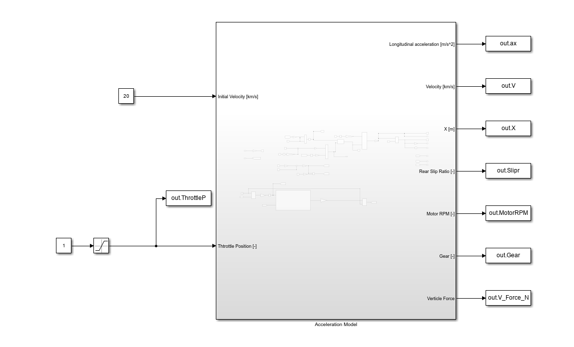 Model interface