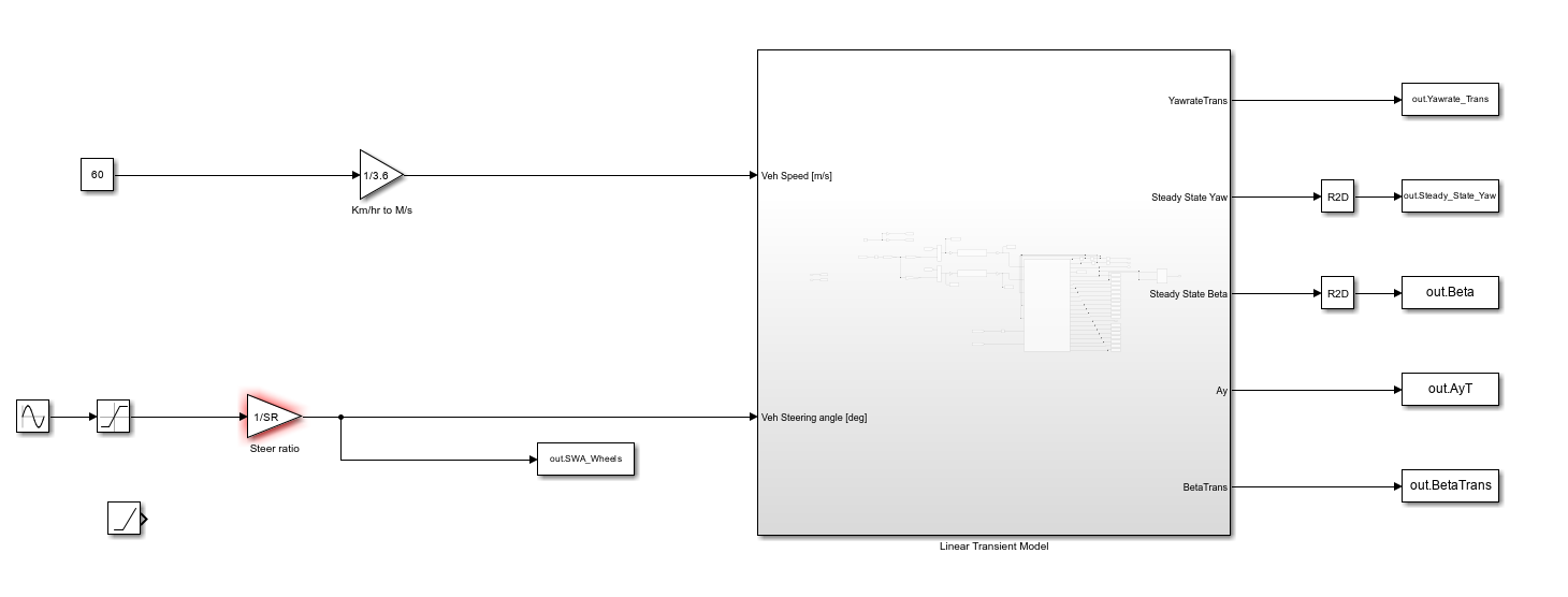 Second revision