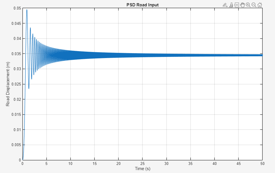 The random road input