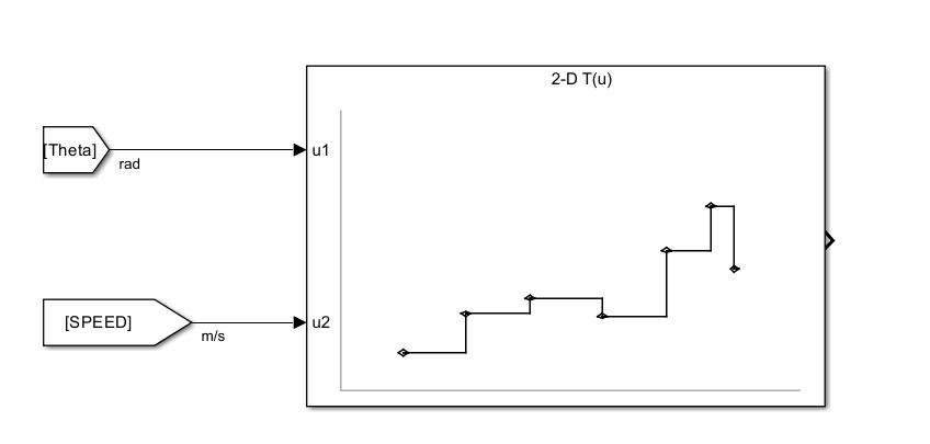 Aerodynamic load from a ride map