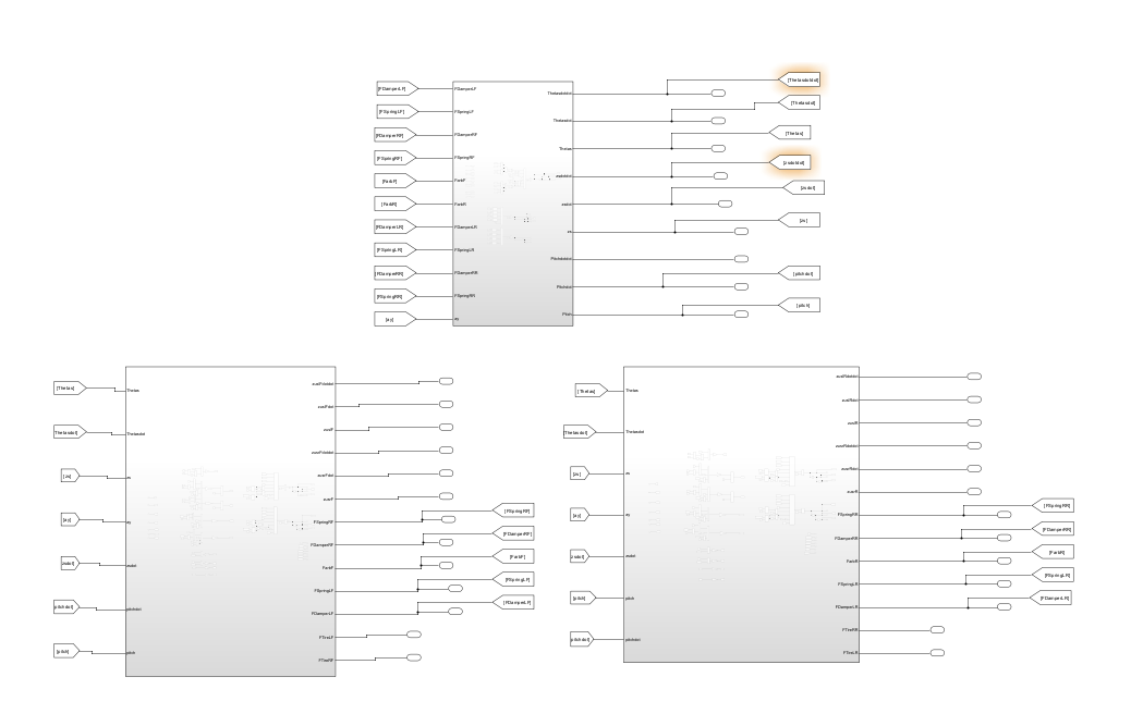 The nine suspension degrees of freedom as Simulink subsystems