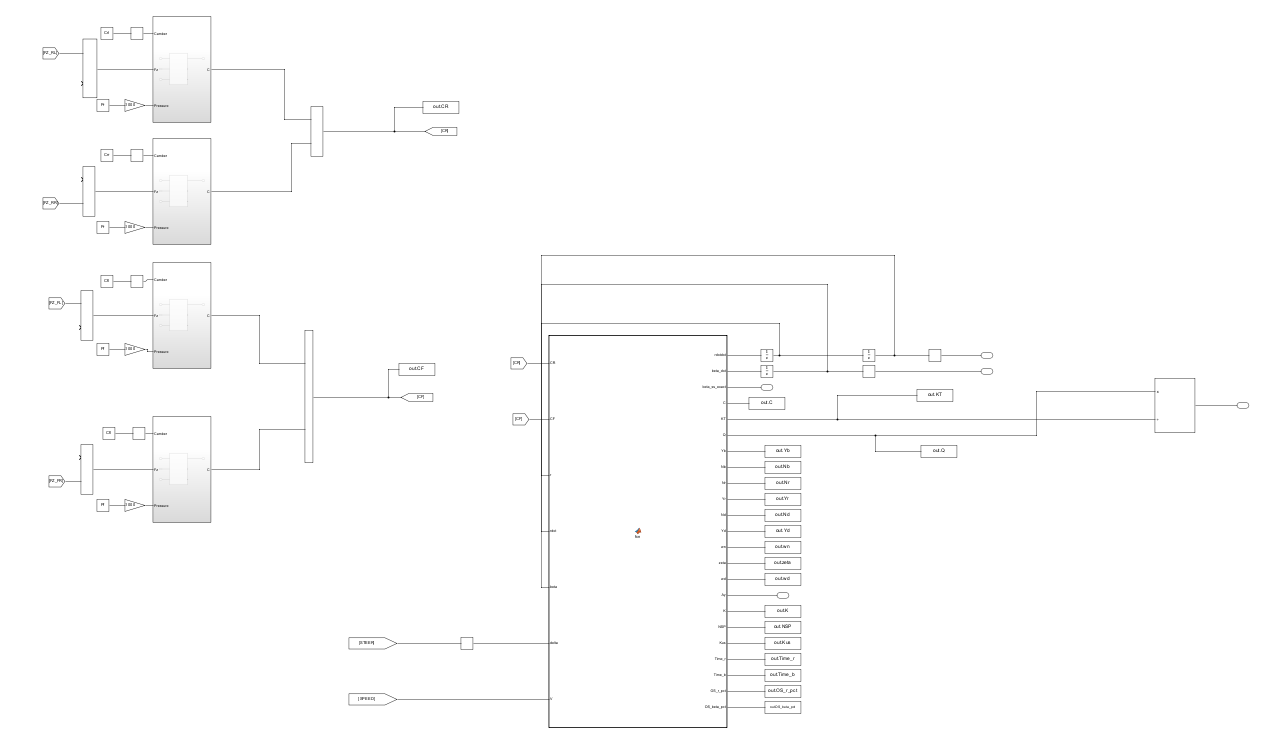 Whole-model architecture