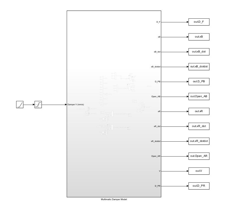 Top level of the damper model in Simulink